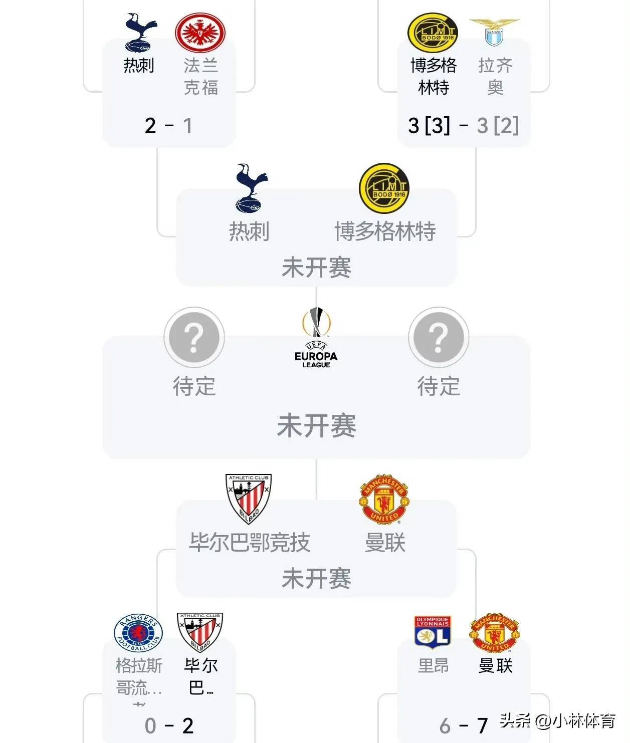 爱游戏多端接入-窗口期毕尔巴鄂竞技单刀错失欧联集结日再迎强敌，这操作让人直呼：迈阿密热火状态回暖备战荷甲的简单介绍
